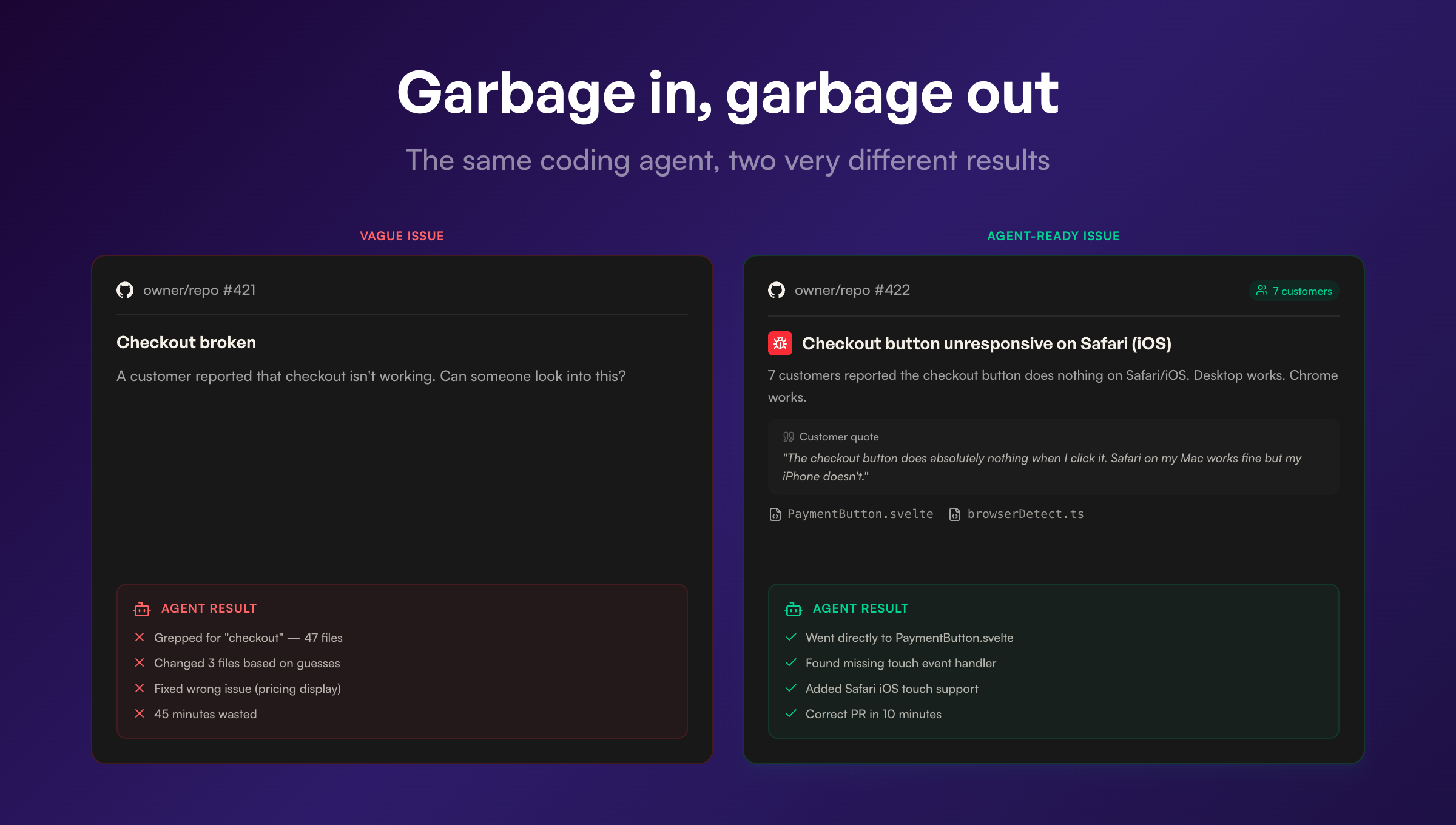 The difference between a vague issue and an agent-ready issue with full context