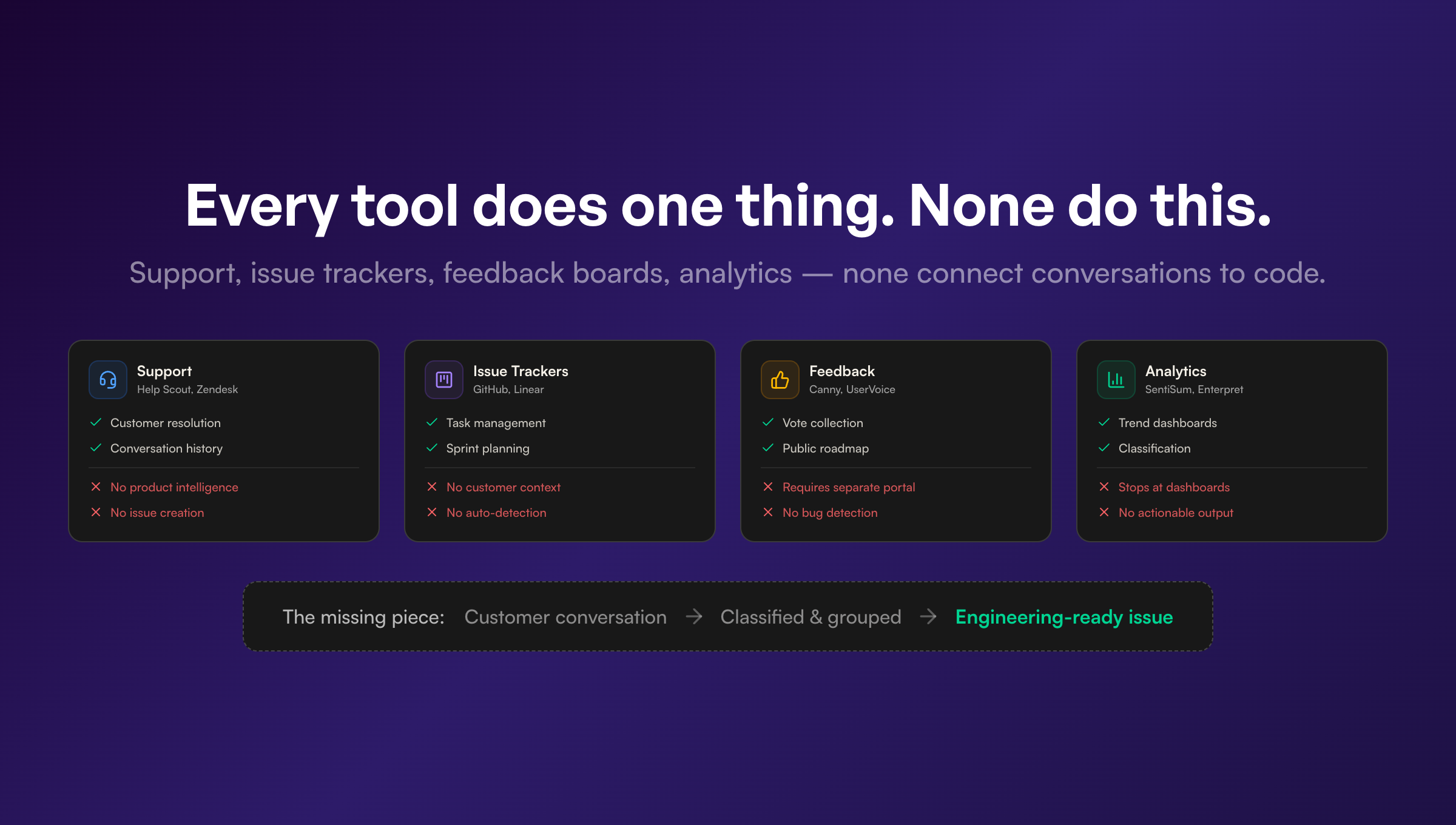 Four categories of tools that each miss the support-to-engineering connection